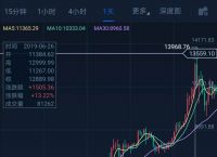 [最新比特币价格美元]比特币行情最新美元价格