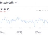 [比特币即时行情]比特币即时行情最新消息