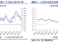 [美元汇率走势]美元汇率走势分析最新预测