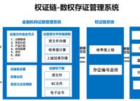 [区块链交易查询]区块链交易查询软件