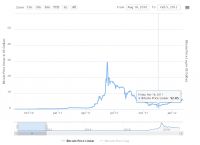 [2014一个比特币值多少钱]2014一个比特币值多少钱人民币