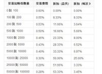 [2016年比特币最高价格表]2017年比特币价格最高价格