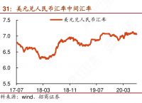 [美元兑换人民币汇率走势图和讯网]美元兑换人民币汇率走势图新浪财经网