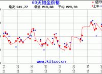 [今日黄金价格最新价格]今日黄金价格最新价格查询