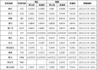 [英镑兑换人民币今日价格表]英镑兑换人民币今日价格表查询