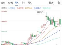 [黄金价格走势图]黄金价格走势图最新行情