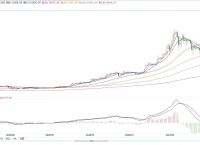 [比特币最新价格走势]比特币最新价格走势图美元汇率