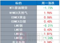 [以太坊减半时间表]以太坊下次减半时间