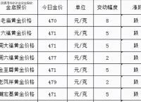 [黄金今天的金价]国际黄金实时行情