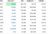 [瑞波币今日行情2019]瑞波币今日行情2019最新价格