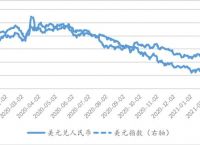 [美元兑换人民币汇率走势图]美元兑换人民币汇率走势图分析