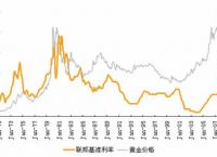 [实时国际黄金期货走势图]今天的黄金价格是多少一克