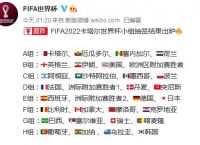 [2022年世界杯对阵全图]世界杯2022亚洲预选赛对阵图