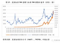 [美联储利率走势图2022]20082022美联储利率走势图