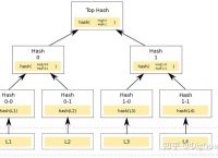[以太坊hash算法]以太坊算法 zcash算法