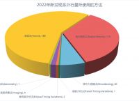 [telescope加速器2022]telescope加速器为啥不好用了