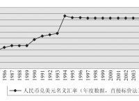 [美元兑换人民币离岸汇率是多少]美元兑换人民币离岸汇率是多少钱