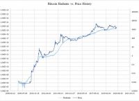 比特币从2009到2021价格走势图的简单介绍