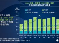 [telegeram哪些国家用]telegram主要哪个国家用