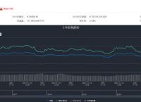 [eth价格今日行情]eth价格今日行情分析