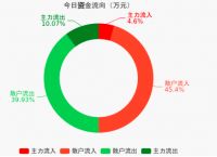 [趋势巡航新浪直播间]趋势巡航新浪手机直播间