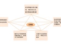 [区块链可应用数据的确权主要是利于了其什么特征]区块链可应用于数据共享,主要是利用了其特征