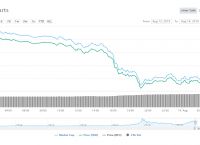 关于比特币害死多少人2019年8月份比特币价格的信息