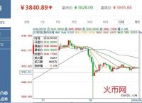 [1比特币=多少人民币最新价格]1比特币=多少人民币最新价格2022