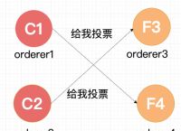 v18恒星共识协议的简单介绍