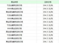 [黄金价格查询今日回收]回收黄金多少钱一克2022