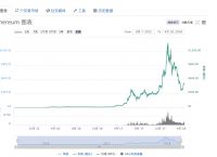 [以太经典今日行情]以太坊今日行情k线图