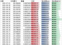 [以太坊挖矿一天收益多少2022]以太坊挖矿一天收益多少2022年