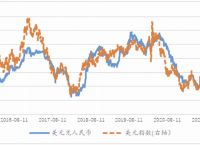 [美元人民币汇率走势]美元汇率走势2023