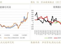 新浪财经app官网下载纯碱的简单介绍