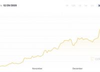 [2016年比特币最低价格]2016年比特币最低价是多少