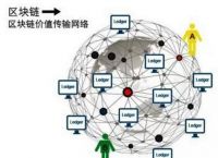 [区块链提出的时间]区块链是由谁最新提出