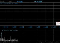 [新浪财经期货铜价格]新浪期货铜价期货行情