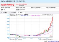 [比特币价格人民币历史走势]比特币历史价格走势图2021