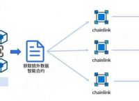 [哈希计算是区块链实现点对点]哈希计算是区块链实现点对点吗