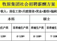 [牧原股份招聘]女孩在牧原上班感受