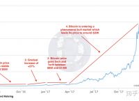 [2012年买比特币的途径]2012年时候在哪买比特币