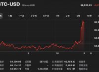 [比特币历史最高价位]比特币历史最高价位是多少