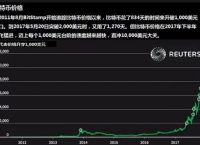 [2018比特币最高价格是多少]2018比特币最高价格是多少呢