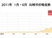 2021年五月比特币价格-2021年五月份比特币价格