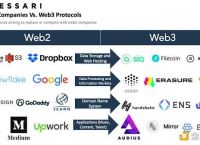 [web.telegram.rog]webtelegramrog怎么登录不上