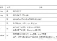 TG系统验证码-tele 验证码