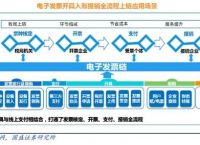 智能合约是区块链2.0时代的代表技术-智能合约是区块链20时代的代表技术对吗