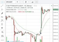 比特币最低价格今日行情的简单介绍