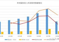 申洲国际股票-申洲国际股票走势