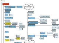 [diagram]diagrammatic